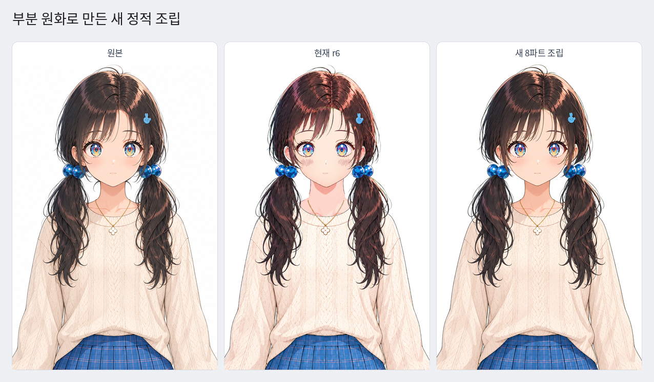 기준 원화, 현재 게시본, 새 8부품 조립의 전체 비교