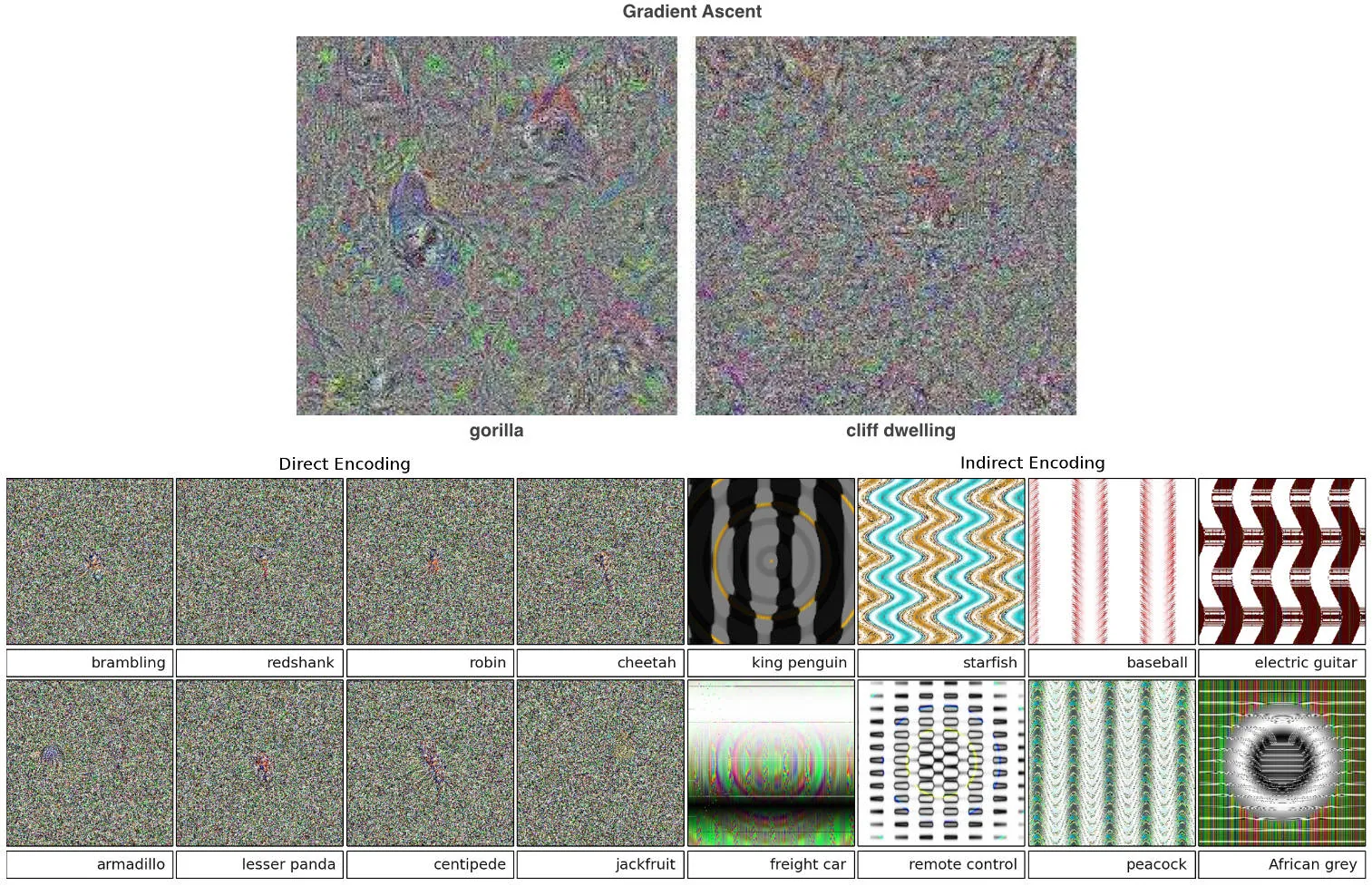 Deep Neural Networks Are Easily Fooled: High Confidence Predictions for Unrecognizable Images